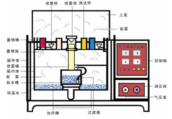 盐雾试验2.jpg