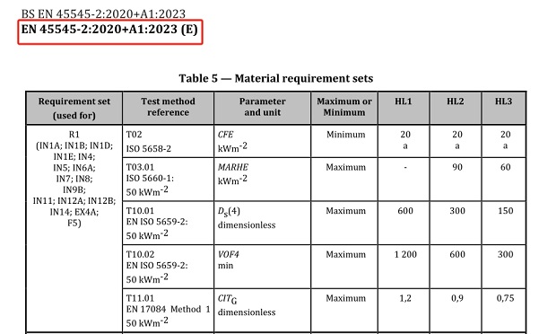 EN 45545-2 R1测试项目及要求 70%.jpg