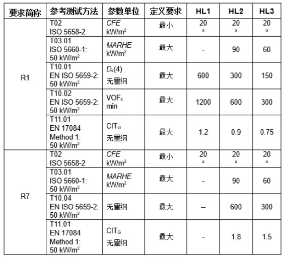 1778655805843011.png EN45545-2 R1 R7要求.png